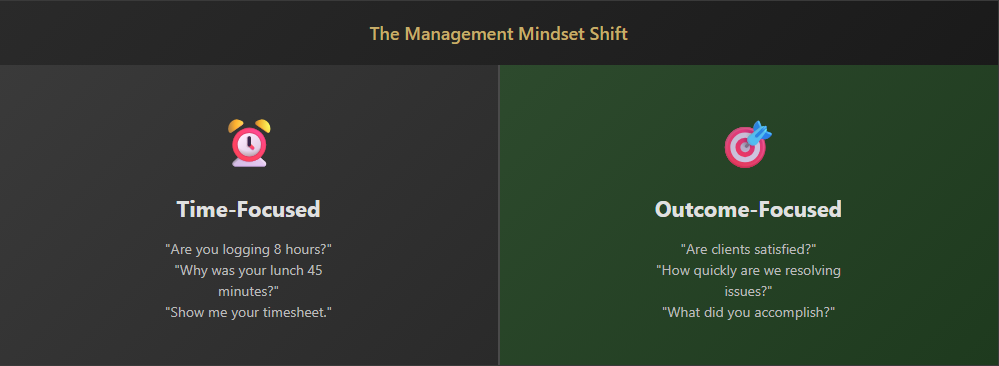 Comparison showing shift from hours-worked metrics to outcome-based performance measurement in MSP management
